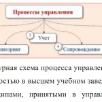 Иллюстрация №1: Программное обеспечение для оценки публикационных коллабораций (Дипломные работы - Информационные технологии).